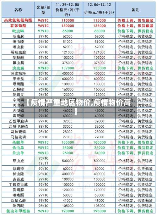 【疫情严重地区物价,疫情物价高】-第3张图片