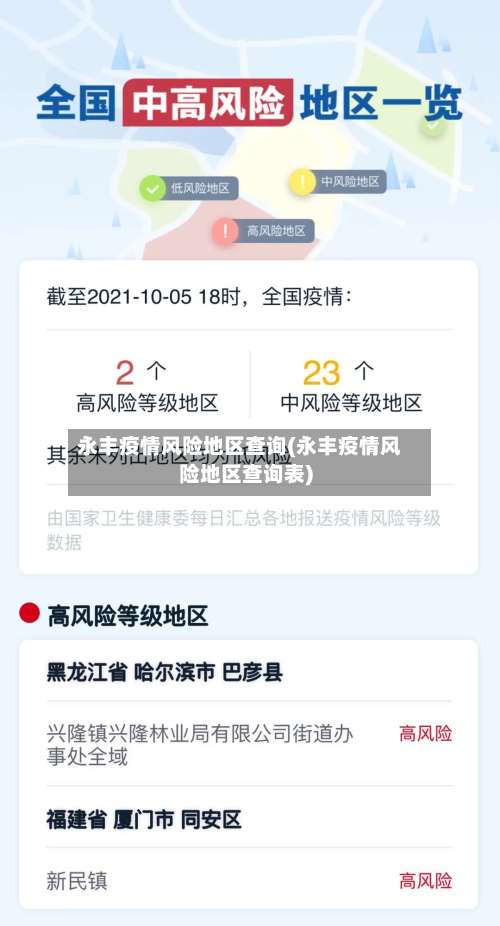 永丰疫情风险地区查询(永丰疫情风险地区查询表)-第1张图片