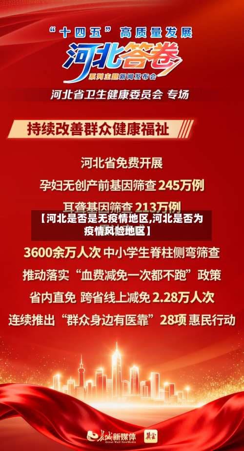 【河北是否是无疫情地区,河北是否为疫情风险地区】-第2张图片