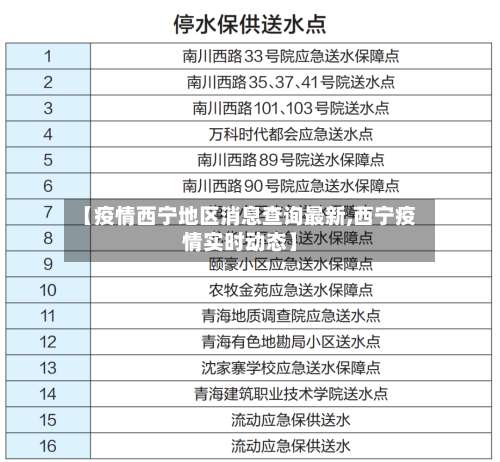 【疫情西宁地区消息查询最新,西宁疫情实时动态】-第2张图片