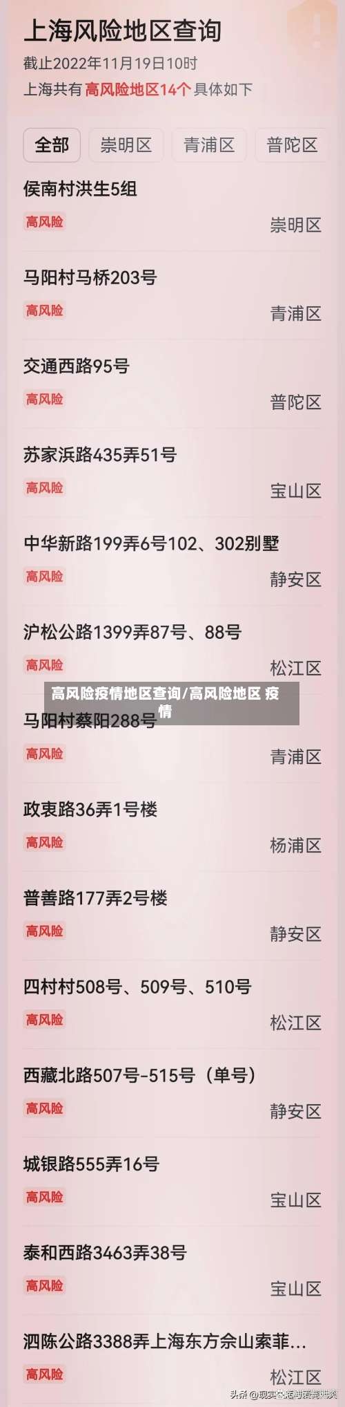 高风险疫情地区查询/高风险地区 疫情-第1张图片