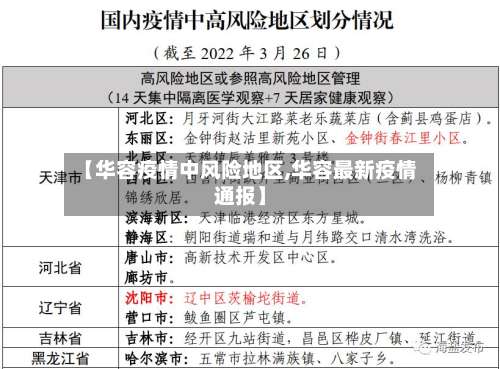 【华容疫情中风险地区,华容最新疫情通报】-第2张图片