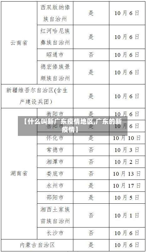 【什么叫新广东疫情地区,广东的新疫情】-第1张图片