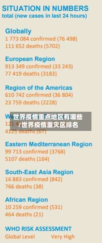 世界疫情重点地区有哪些/世界疫情重灾区排名-第1张图片