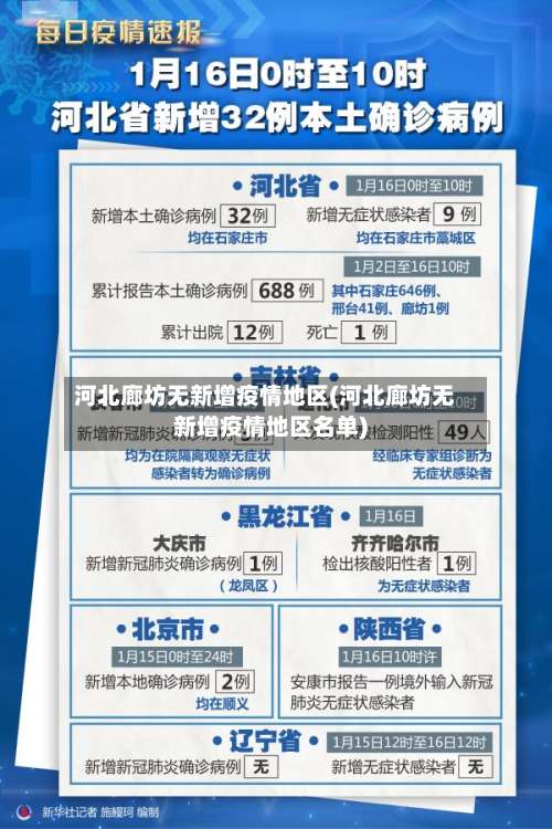 河北廊坊无新增疫情地区(河北廊坊无新增疫情地区名单)-第2张图片