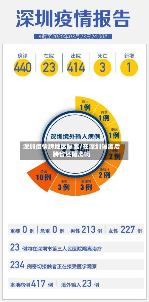 深圳疫情跨地区隔离/在深圳隔离后跨省还隔离吗-第3张图片