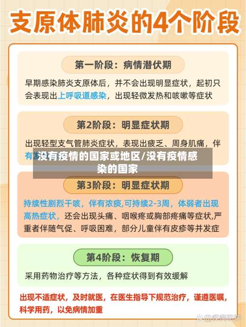 没有疫情的国家或地区/没有疫情感染的国家-第1张图片