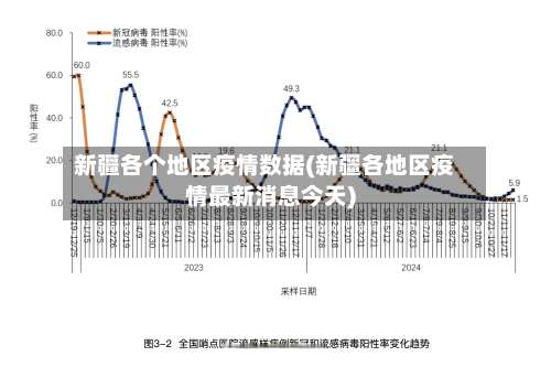 新疆各个地区疫情数据(新疆各地区疫情最新消息今天)-第2张图片