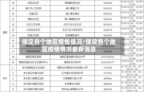 保定各个地区疫情情况/保定各个地区疫情情况最新消息-第2张图片