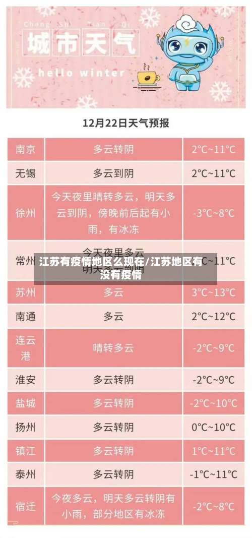 江苏有疫情地区么现在/江苏地区有没有疫情-第1张图片