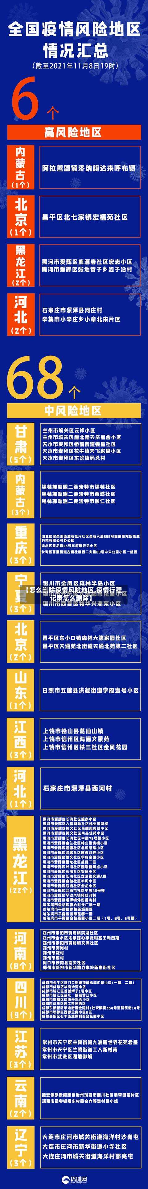 【怎么删除疫情风险地区,疫情行程记录怎么删除】-第1张图片