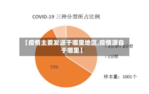 【疫情主要发源于哪里地区,疫情源自于哪里】-第1张图片