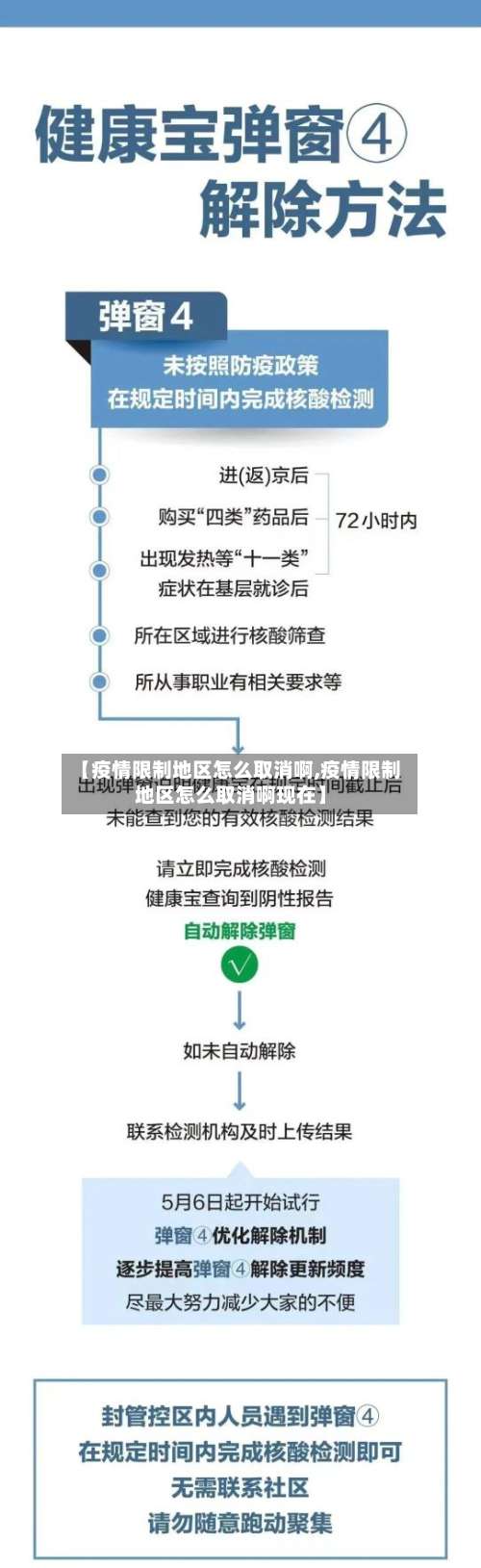 【疫情限制地区怎么取消啊,疫情限制地区怎么取消啊现在】-第1张图片