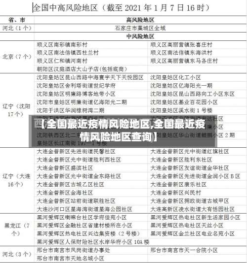 【全国最近疫情风险地区,全国最近疫情风险地区查询】-第2张图片