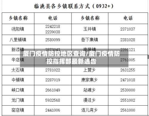 厦门疫情防控地区查询/厦门疫情防控指挥部最新通告-第1张图片