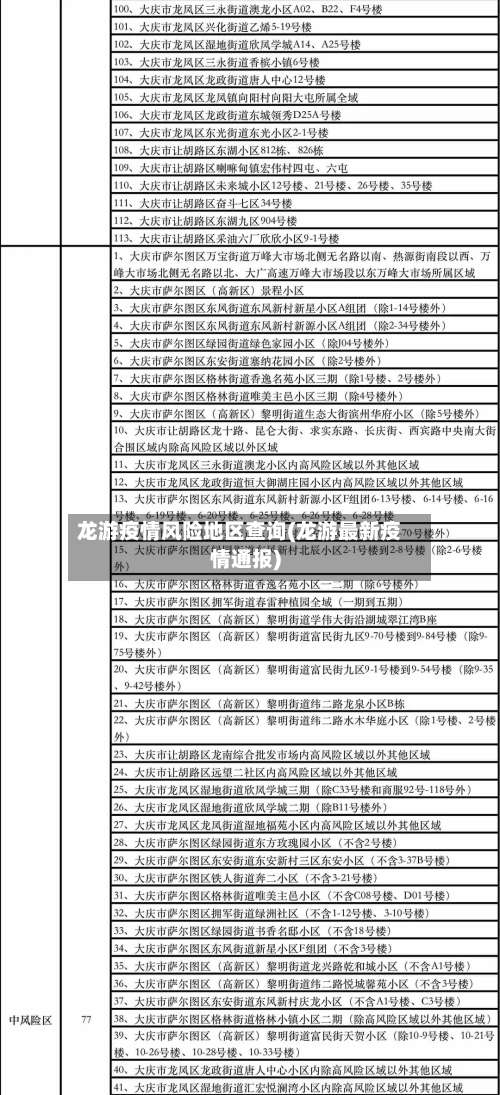 龙游疫情风险地区查询(龙游最新疫情通报)-第1张图片