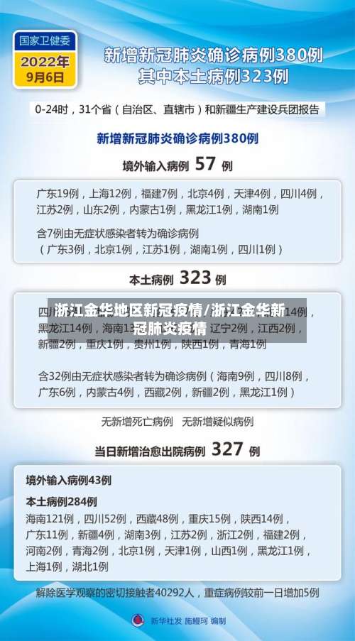 浙江金华地区新冠疫情/浙江金华新冠肺炎疫情-第1张图片