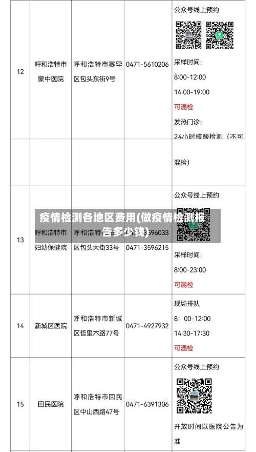 疫情检测各地区费用(做疫情检测报告多少钱)-第1张图片