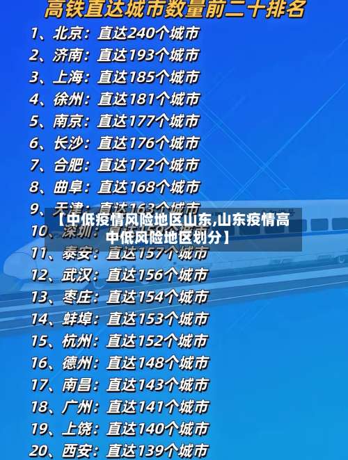 【中低疫情风险地区山东,山东疫情高中低风险地区划分】-第3张图片