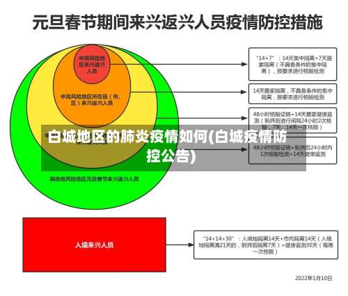 白城地区的肺炎疫情如何(白城疫情防控公告)-第1张图片