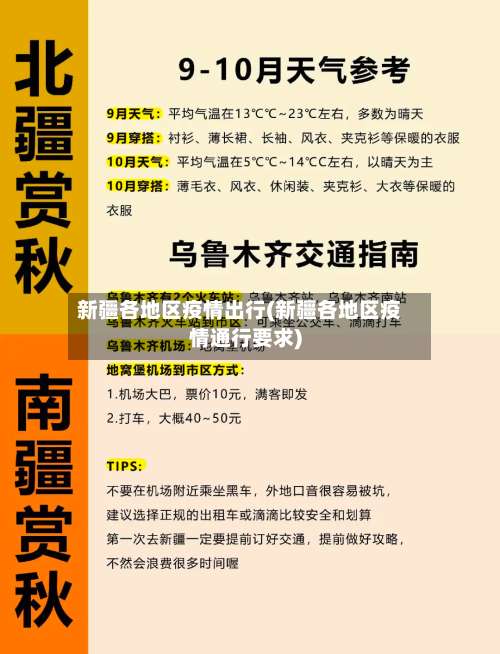 新疆各地区疫情出行(新疆各地区疫情通行要求)-第1张图片