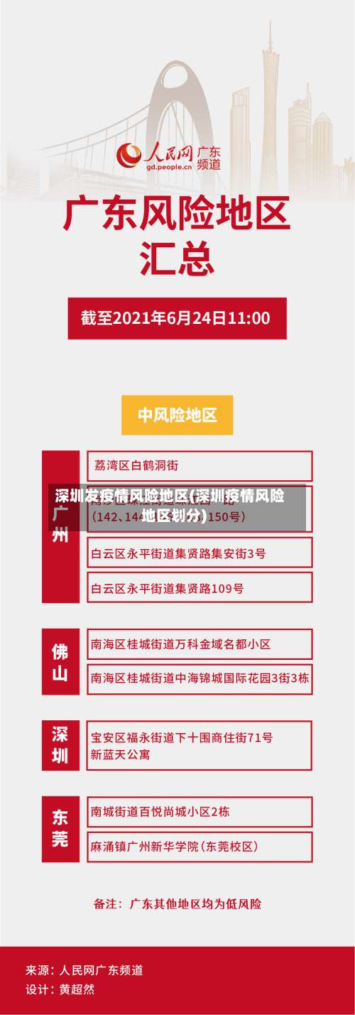 深圳发疫情风险地区(深圳疫情风险地区划分)-第2张图片