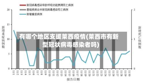 有哪个地区支援莱西疫情(莱西市有新型冠状病毒感染者吗)-第2张图片