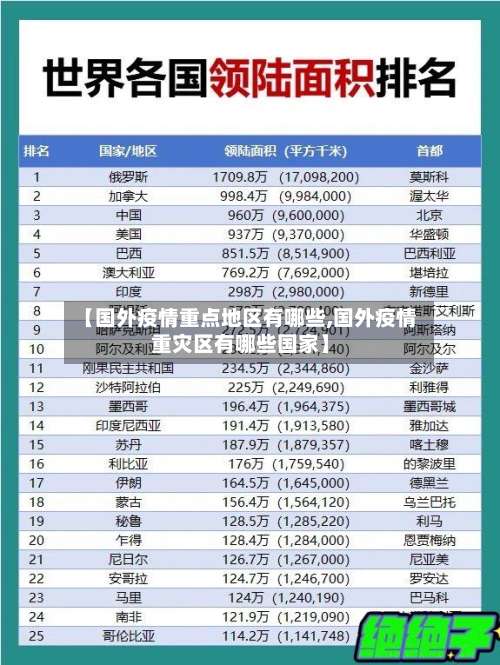 【国外疫情重点地区有哪些,国外疫情重灾区有哪些国家】-第3张图片