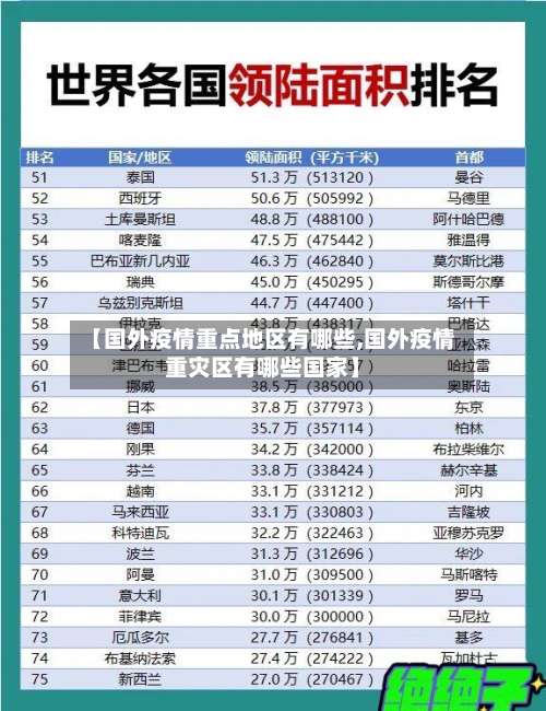【国外疫情重点地区有哪些,国外疫情重灾区有哪些国家】-第2张图片