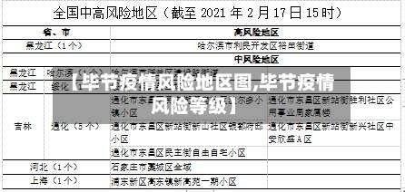 【毕节疫情风险地区图,毕节疫情风险等级】-第2张图片