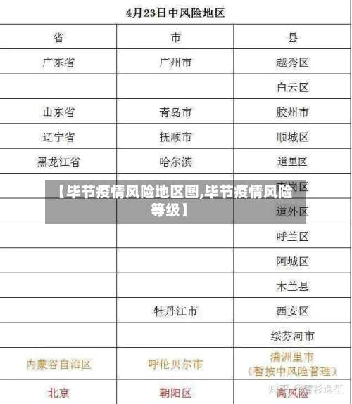 【毕节疫情风险地区图,毕节疫情风险等级】-第1张图片