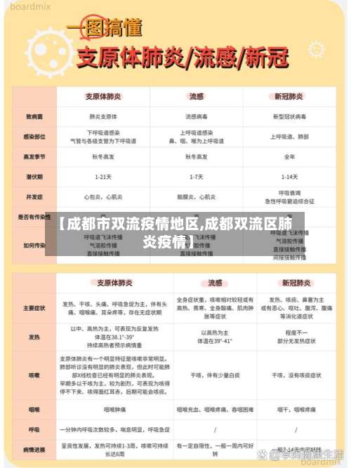 【成都市双流疫情地区,成都双流区肺炎疫情】-第2张图片