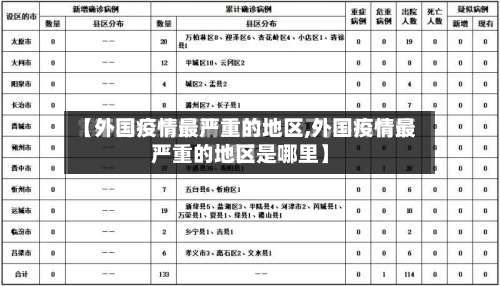 【外国疫情最严重的地区,外国疫情最严重的地区是哪里】-第1张图片