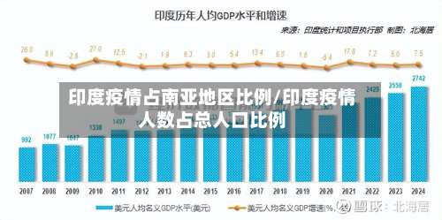 印度疫情占南亚地区比例/印度疫情人数占总人口比例-第1张图片
