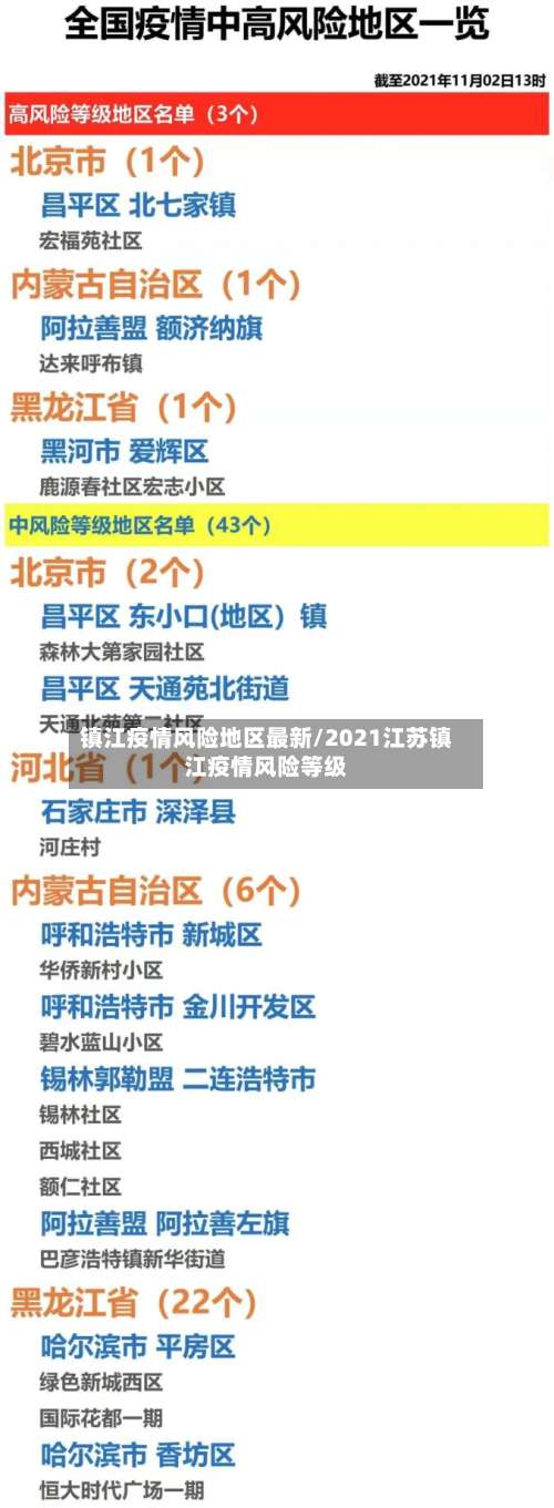镇江疫情风险地区最新/2021江苏镇江疫情风险等级-第1张图片