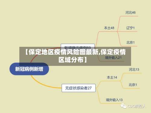 【保定地区疫情风险图最新,保定疫情区域分布】-第1张图片