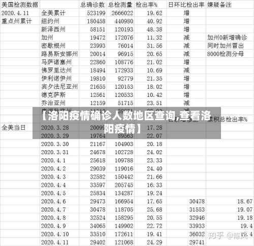 【洛阳疫情确诊人数地区查询,查看洛阳疫情】-第1张图片
