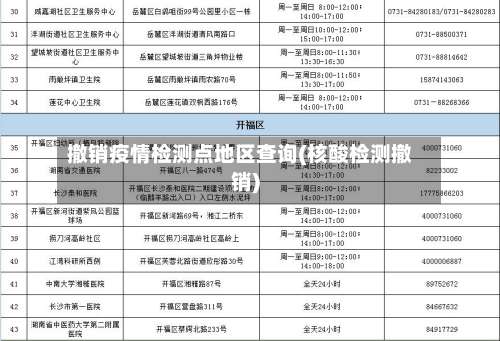 撤销疫情检测点地区查询(核酸检测撤销)-第1张图片