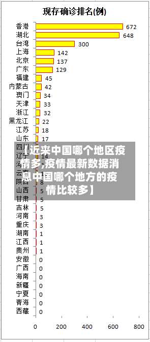【近来中国哪个地区疫情多,疫情最新数据消息中国哪个地方的疫情比较多】-第3张图片
