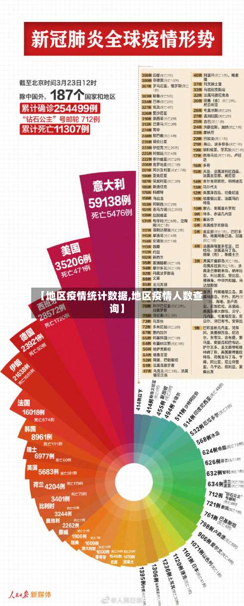【地区疫情统计数据,地区疫情人数查询】-第1张图片