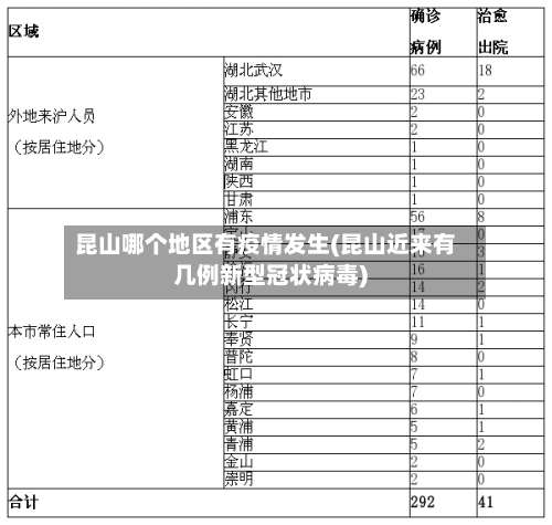 昆山哪个地区有疫情发生(昆山近来有几例新型冠状病毒)-第3张图片