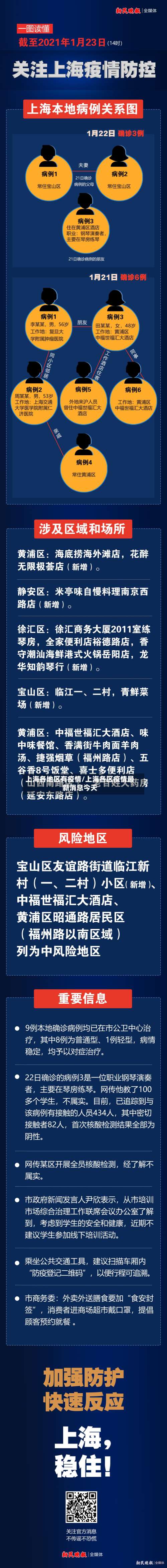 上海各地区有疫情/上海各区疫情最新消息今天-第3张图片