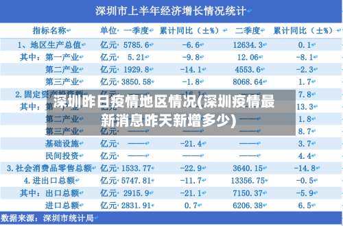 深圳昨日疫情地区情况(深圳疫情最新消息昨天新增多少)-第1张图片