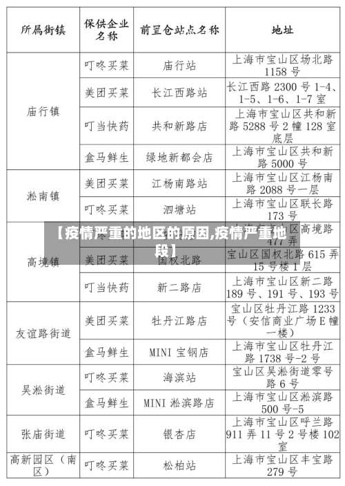 【疫情严重的地区的原因,疫情严重地段】-第3张图片