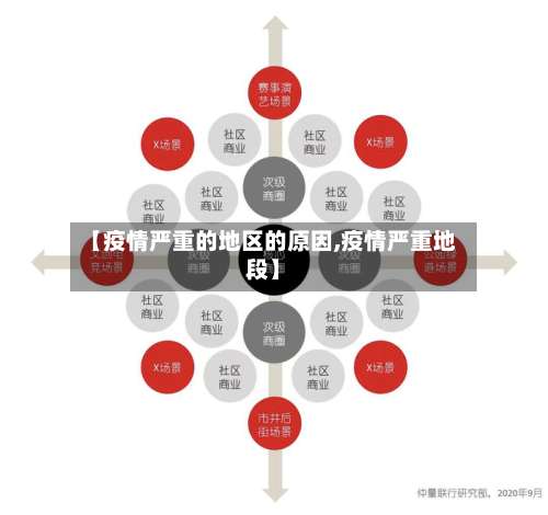 【疫情严重的地区的原因,疫情严重地段】-第1张图片