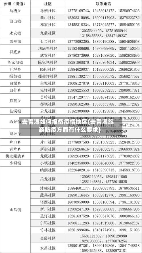 去青海如何报备疫情地区(去青海旅游防疫方面有什么要求)-第3张图片
