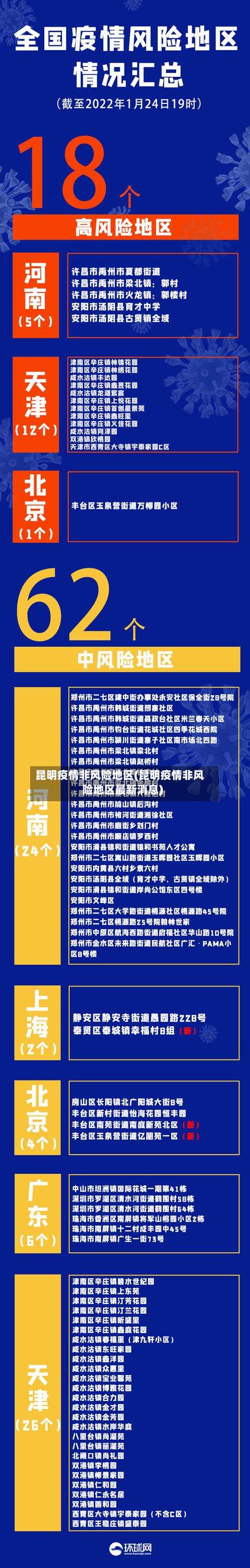 昆明疫情非风险地区(昆明疫情非风险地区最新消息)-第2张图片