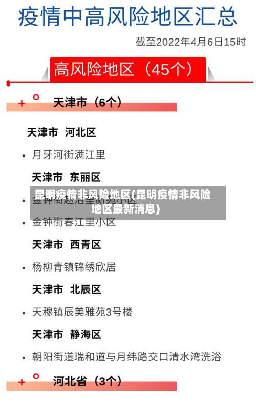 昆明疫情非风险地区(昆明疫情非风险地区最新消息)-第3张图片