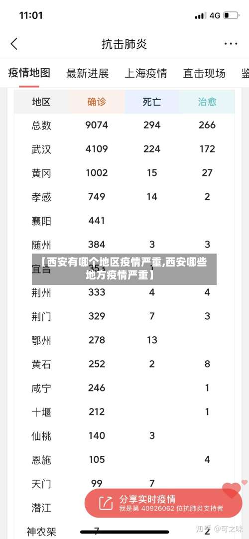 【西安有哪个地区疫情严重,西安哪些地方疫情严重】-第1张图片