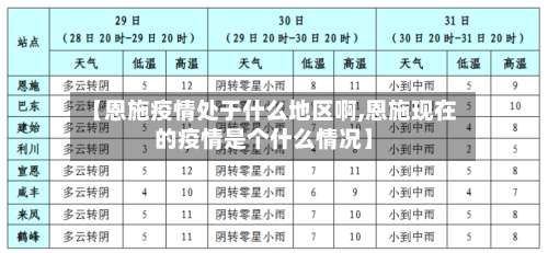 【恩施疫情处于什么地区啊,恩施现在的疫情是个什么情况】-第1张图片